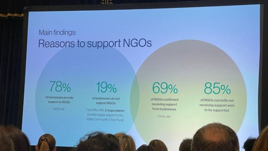 Volunteers Malta Impact Fair